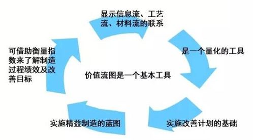 九尊商學(xué)院 以價(jià)值流管理咨詢?yōu)楹诵模厮芷髽I(yè)高效生產(chǎn)流程