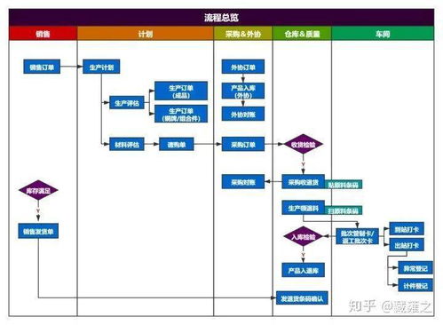 從ERP到MES 構(gòu)建企業(yè)智能工廠之路