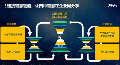 范厚華 企業(yè)管理升級的四個智慧